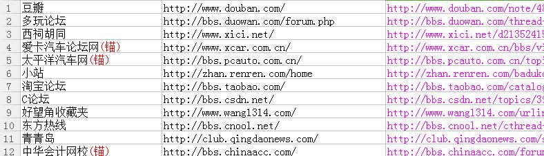 SEO實戰案例：30多天恢復200+指數降權網站的經驗外鏈建設