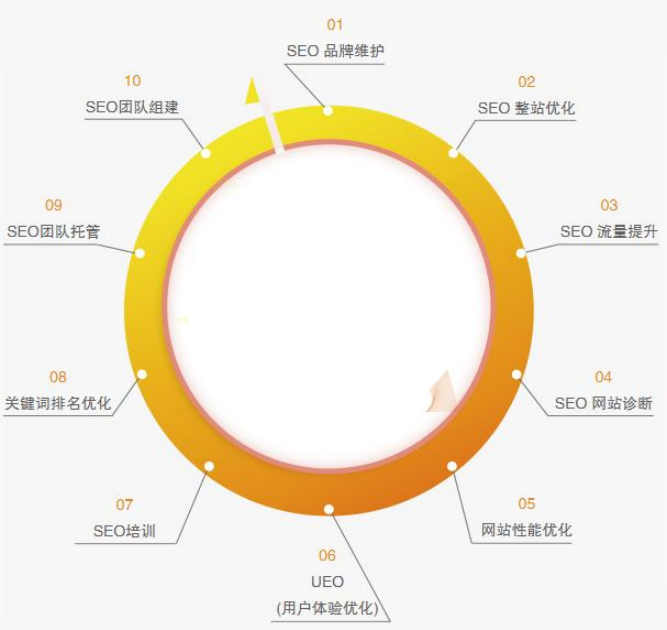 帶你打造最強內頁排名技巧(不看你絕對虧)seo要素