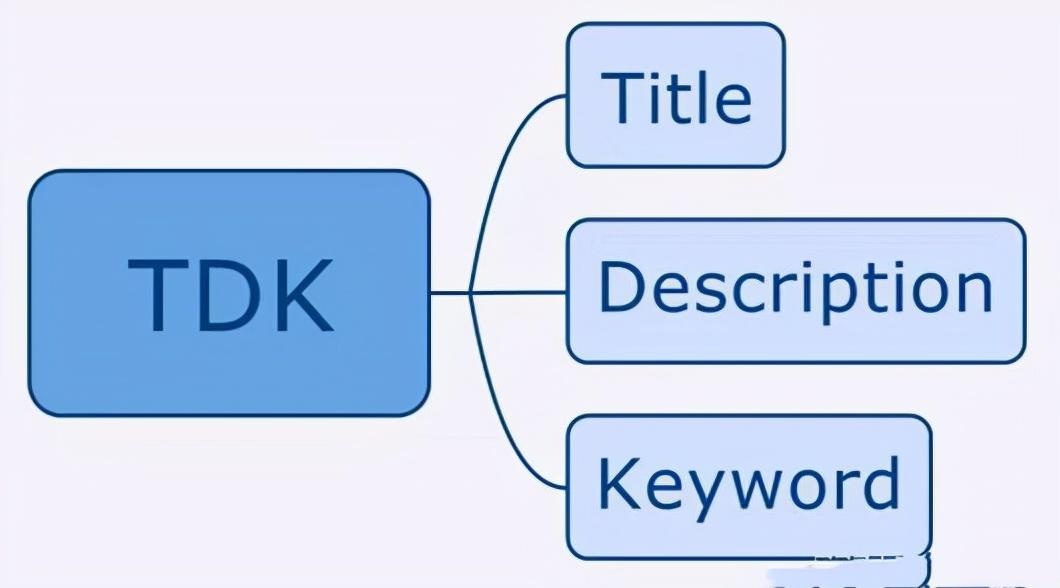 如何設置網站TDK更有利于SEO搜索引擎優化？